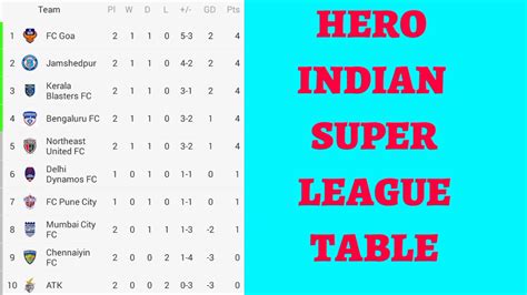 indian super league table